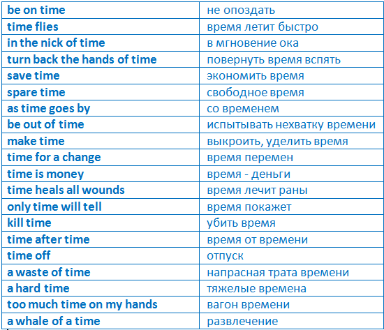 time-idioms